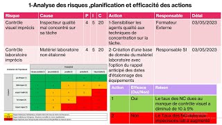 Analyse des risques et opportunités et évaluation de lefficacité des actions  Exemple pratique [upl. by Artimid]