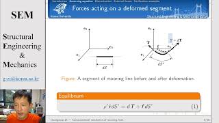 Analysis of mooring lines using the finite element method [upl. by Kersten]