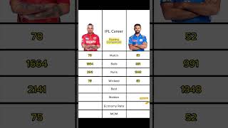 Rahul Chahar VS Shreyas Gopal  IPL Career Bowling Comparison [upl. by Anaujit]