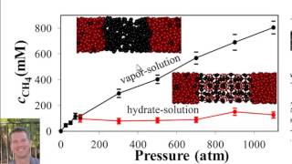 Methane hydrate nucleation [upl. by Kassandra]