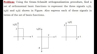 Gram Schmidt Problem1 by Lohit Javali for 17EC61 Digital Communication [upl. by Genevra]