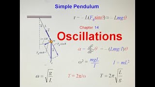 1140 Oscillations [upl. by Cosetta264]