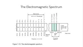 Modulation Multiplexing and Demultiplexing  Multichannel System  BCS [upl. by Ytsihc]