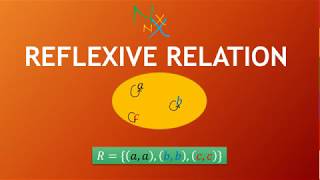 Reflexive Relation Definition Example Visual Representation [upl. by Kjersti197]