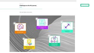 HPE Learn OnDemand  Explore HPE Machine Learning Development Environment Software [upl. by Alodee]