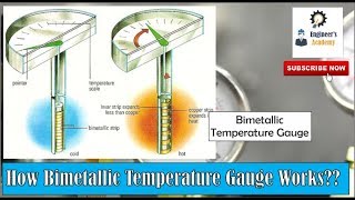 How Bimetallic Temperature Gauges Works  Engineers Academy [upl. by Dela]