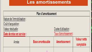 Les amortissements  2  L amortissement linéaire [upl. by Mohkos148]