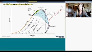 Fractionation Understanding Your Column From First Principles [upl. by Ybeloc]