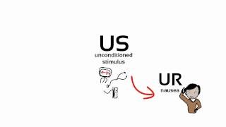 Learning Classical Conditioning Everyday Applications [upl. by Nohtanoj]