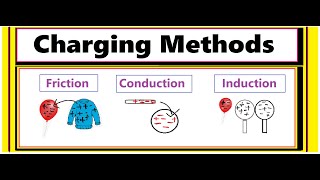 Static Electricity Charging Methods Nature of Charge Friction Conduction amp Induction [upl. by Dorsey686]