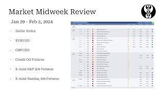 ICT Students FOMC Midweek Review  Forex and Futures  January 31 2024 [upl. by Aztinaj]