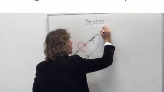 Elektriciteit en magnetisme 5 Magneetveld rond draden en spoelen [upl. by Isawk]