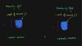 Osmolarity [upl. by Thane]