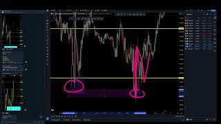 NAS100  Day Trading Recap  Forex Trading 101 [upl. by Haldane164]