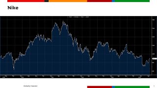 Nike Paychex McCormick  Spory spadek akcji Nike po wynikach kwartalnych 02102024 [upl. by Trocki]