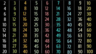 Learn tables of 1 to 10  Tables from 1 to 10  Times tables of 23410  English pahade [upl. by Aissela189]