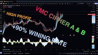 ADVANCE VMC Cipher b amp VMC CIPHER A with secret explain tradingstrategy trading [upl. by Enetsuj255]