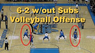 Learning The 62 without subs Offense in Volleyball [upl. by Ricoriki950]