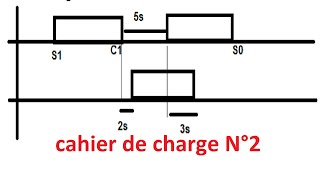 cahier de charge N°2 démarrage des moteurs asynchrones schémaplic [upl. by Nodla]