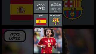 Spanish Liga F Top Young Female Players primeradivisióndeespaña womensfootball fcbarcelonafemeni [upl. by Belcher]