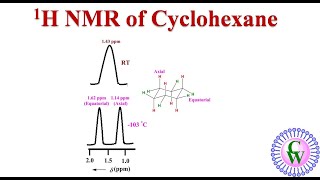 1H NMR of cyclohexane [upl. by Enyalahs34]