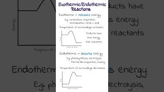 Exothermic and Endothermic Reactions  GCSE Chemistry Revision Shorts [upl. by Zakarias]