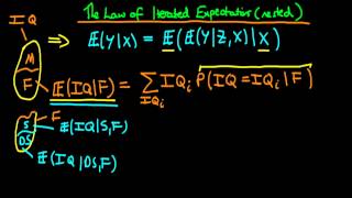 The Law of Iterated Expectations introduction to nested form [upl. by Davison]