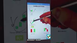 Candlestick pattern 📉 strategy [upl. by Neyu]