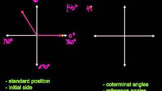 Angles of Rotation [upl. by Hazem423]