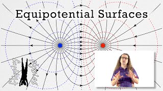 Equipotential Surfaces [upl. by Kain413]