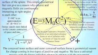 One equation EˠM˳C²∞ one universal process of energy exchange [upl. by Kared7]