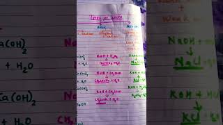 Types of salts class 10 chemistry ✌ [upl. by Etiragram]