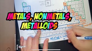 How to label metals nonmetals metalloids on periodic table [upl. by Ahsenit]