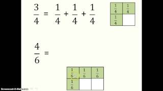 Composing and Decomposing Fractions [upl. by Sidky]