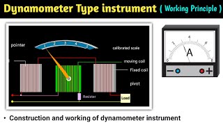 electrodynamometer type instruments  dynamometer type wattmeter  dynamometer type instruments [upl. by Dedric892]