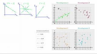 Korrelationskoeffizienten r interpretieren mit Beispielen [upl. by Kurman]
