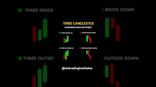 Three Candlesticks Confirm Pattern trendingshorts trading stockmarket forex binance bitcoin [upl. by Bivins521]