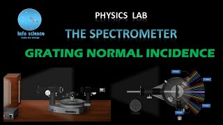 Spectrometer Grating Wavelength of Mercury Spectrum [upl. by Warthman]