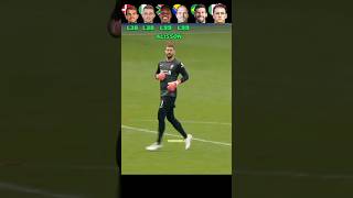 Provedel VS Hansen VS Masuluke VS Begovic VS Alisson VS Ceni  Goalkeeper Goals Challenge🤯⚽ [upl. by Augustus]