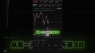 100u 挑战买法拉利的第 38 天，挑战失败，卒 合约交易 投資 区块链 crypto 加密货币 nft 币圈 [upl. by Aehtrod]