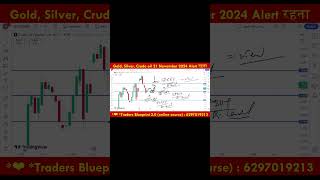 21 Nov 2024 Crude oil 65 Point Target Analysis [upl. by Asin]