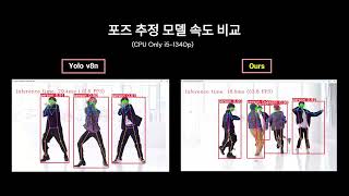 Pose Estimation 속도 비교Yolov8 CPU Only [upl. by Muirhead]