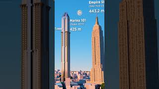 Tallest Skyscrapers In The World Comparison [upl. by Hplodur]