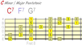 Using Minor amp Major Pentatonic Together Effectively [upl. by Arreis]