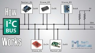 How I2C Communication Works and How To Use It with Arduino [upl. by Honna]