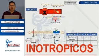 FARMACOLOGIA CARDIOVASCULAR  INOTROPICOS [upl. by Micro]