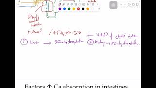 MSS biochemistry lab 1  part 1 [upl. by Trebloc897]