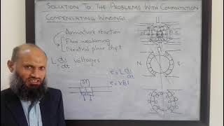 EE213  22  Compensating Windings in DC machines to resolve commutation problems [upl. by Andre]