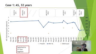 Part III Personal stories and future perspectives on HIV drug resistance [upl. by Acinelav]