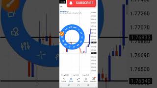 Simple Scalping Strategy Forex [upl. by Rehotsirk]